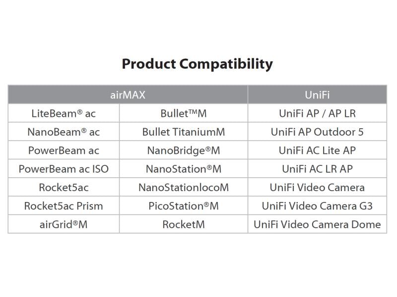 Ubiquiti PoE Converter passiv GE Outdoor Outdoor 803.af PoE auf 24V passiv PoE Konverter