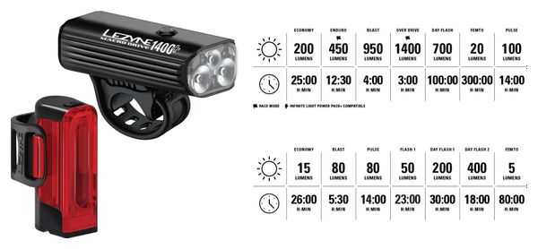 Paire d'Éclairages Lezyne Macro Drive 1400  / Strip Drive Pro 400  Noir
