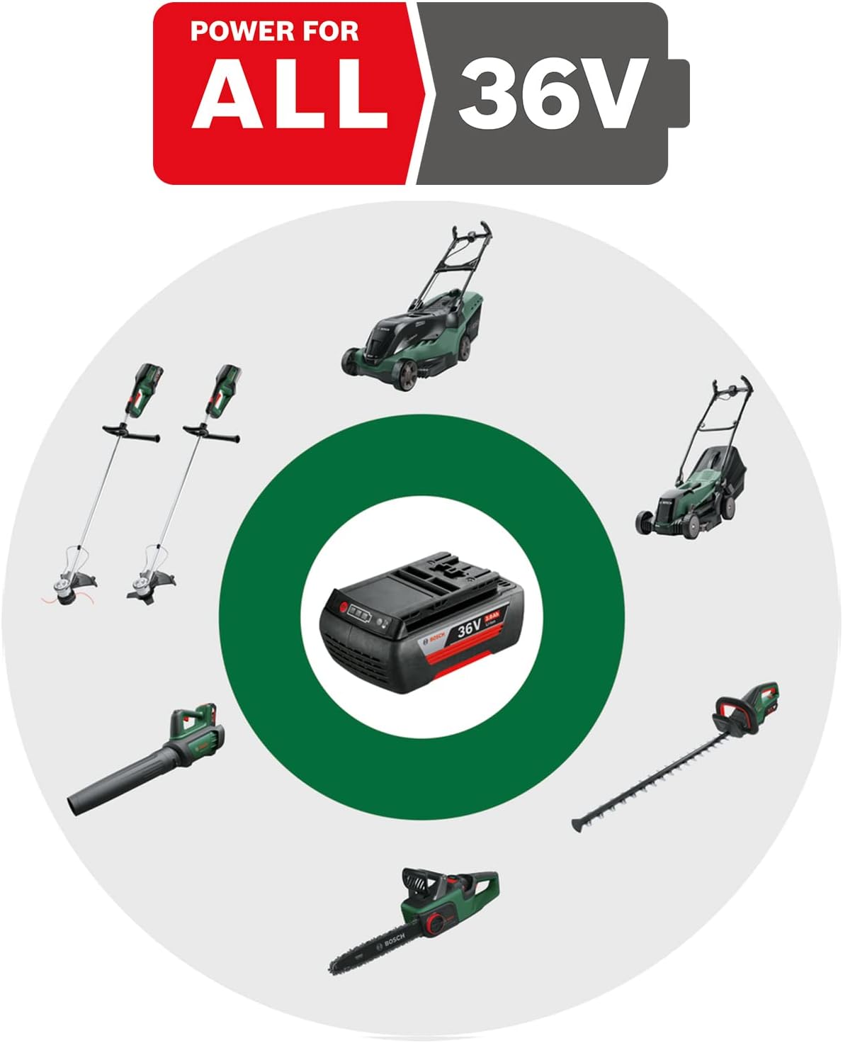 Bosch Akku Rasenmäher EasyRotak 36-550 (36 Volt, 1 Akku 4,0 Ah, Schnittbreite: 37 cm, Rasenflächen bis 550 m2, im Karton)