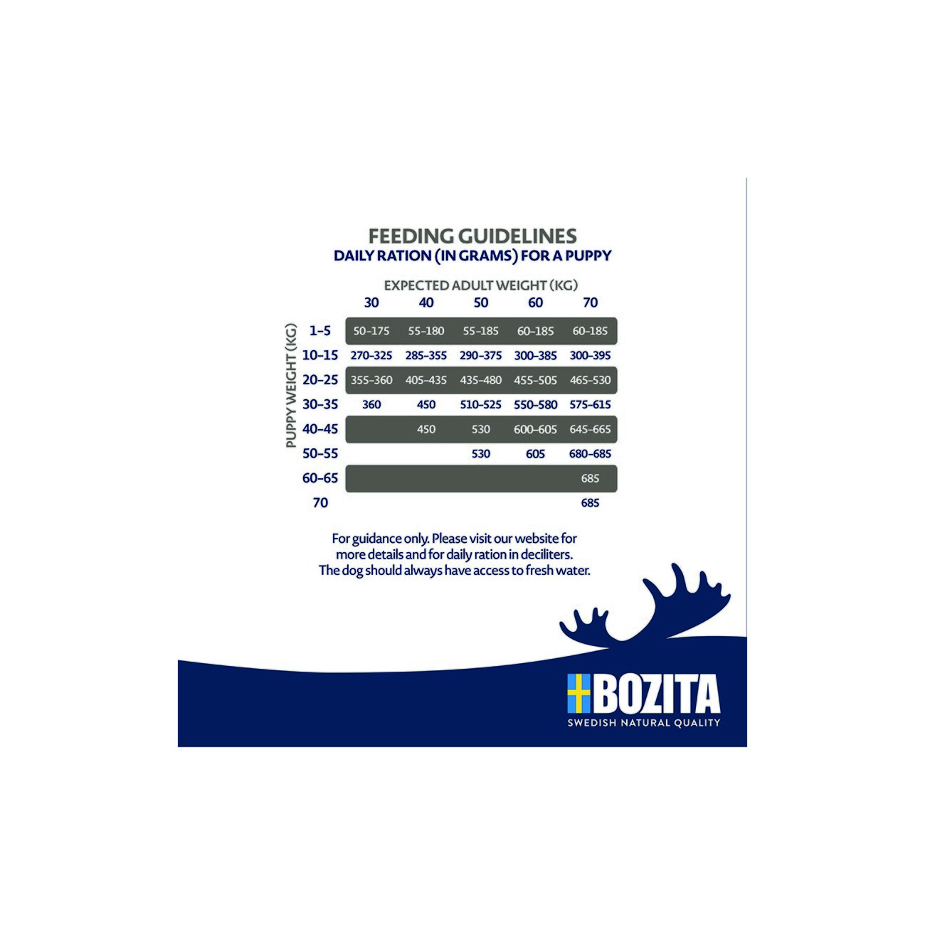 BOZITA Dog Original Puppy&Junior XL 12 kg