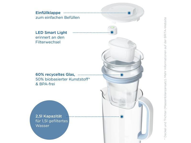 BRITA Glas-Wasserfilter One inkl. 1 Maxtra Pro All-In-1 Wasserfilter-Kanne