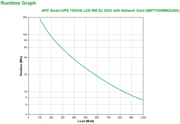 APC Smart-UPS 1500VA LCD RM - UPS (rackversion) - AC 230 V - 1000 Watt - 1500 VA - Ethernet, RS-232, USB - output-stikforbindelser: 4 - 2U - sort - med APC UPS Network Management Card - for P/N: AR4018SPX432, AR4024SP, AR4024SPX429, AR4024SPX431, AR4