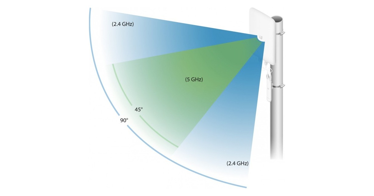 UbiquitiUMA-D antenne  (Wit)