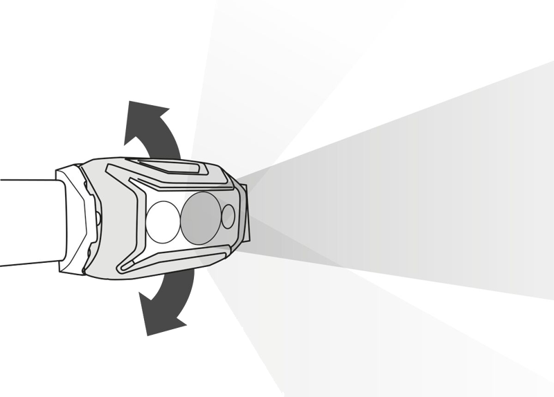 Actik Hoofdlamp