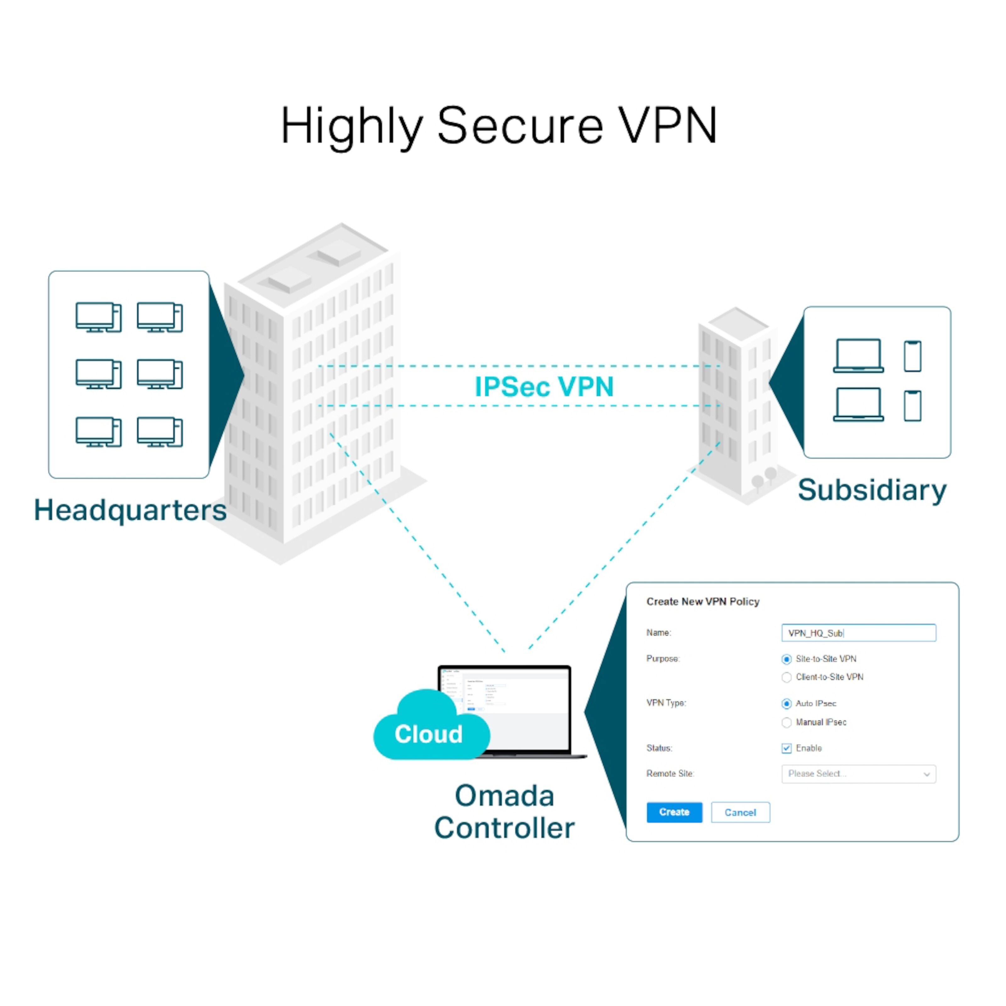 TP-link ER7206 (TL-ER7206) Omada Gigabit VPN-ruter