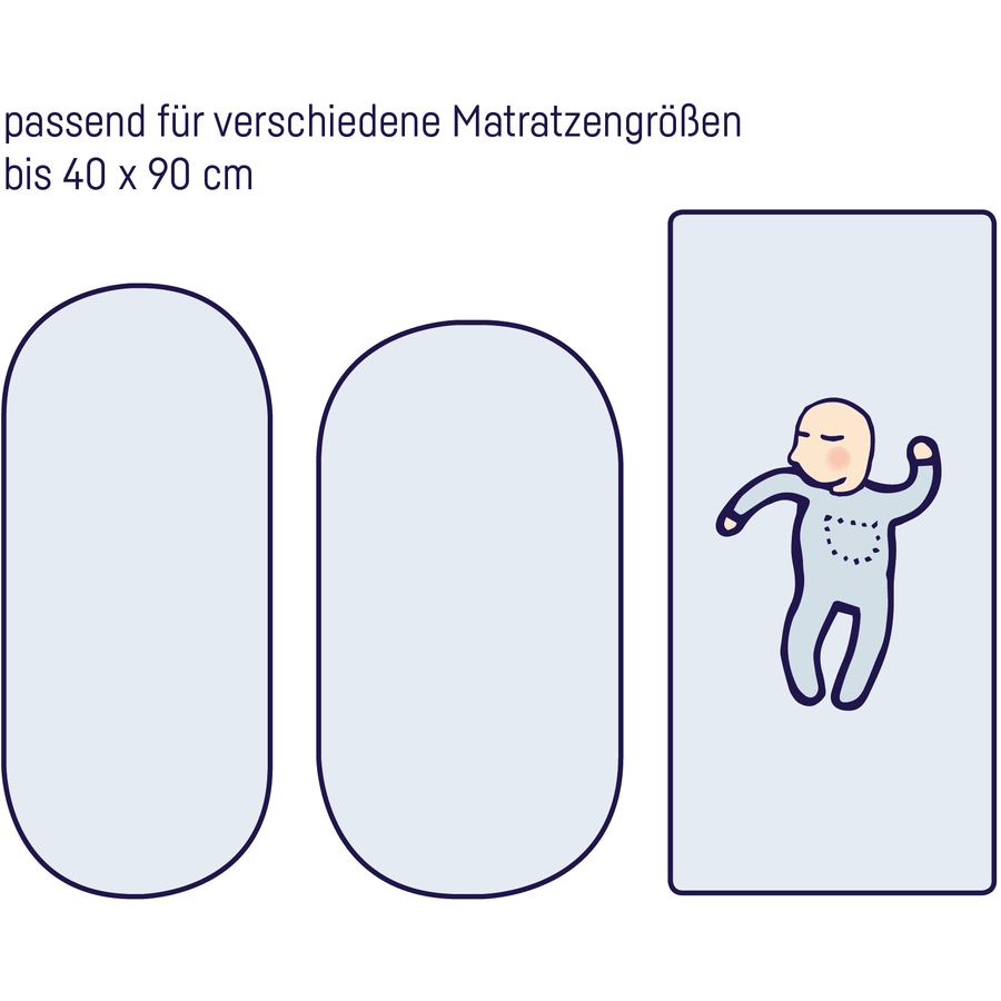 JULIUS ZÖLLNER Spannbetttuch Jersey für Wiege blau
