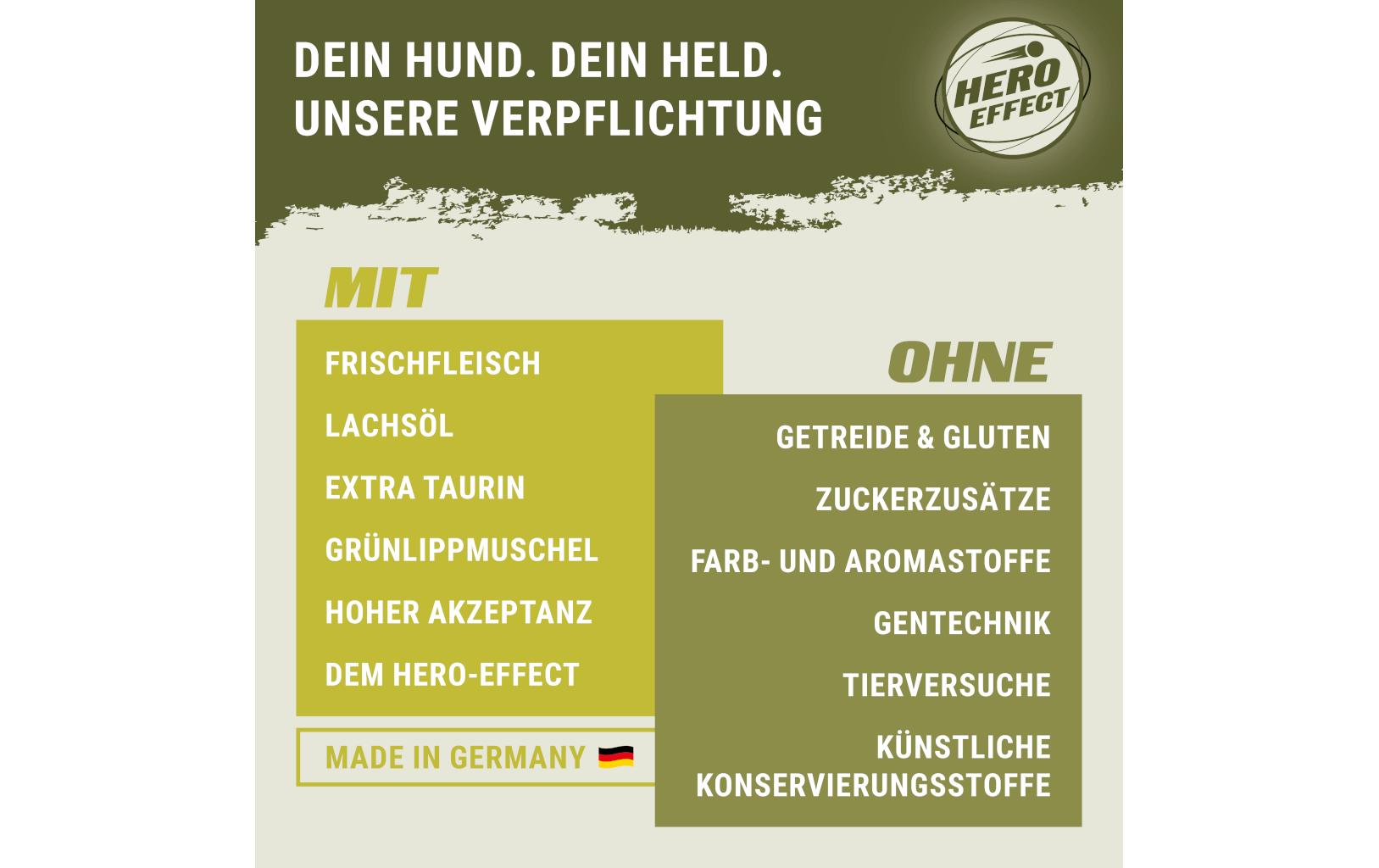 Nassfutter Schale Kalb, Ente Adult 150 gAlleinfuttermittel für ausgewachsene Hunde