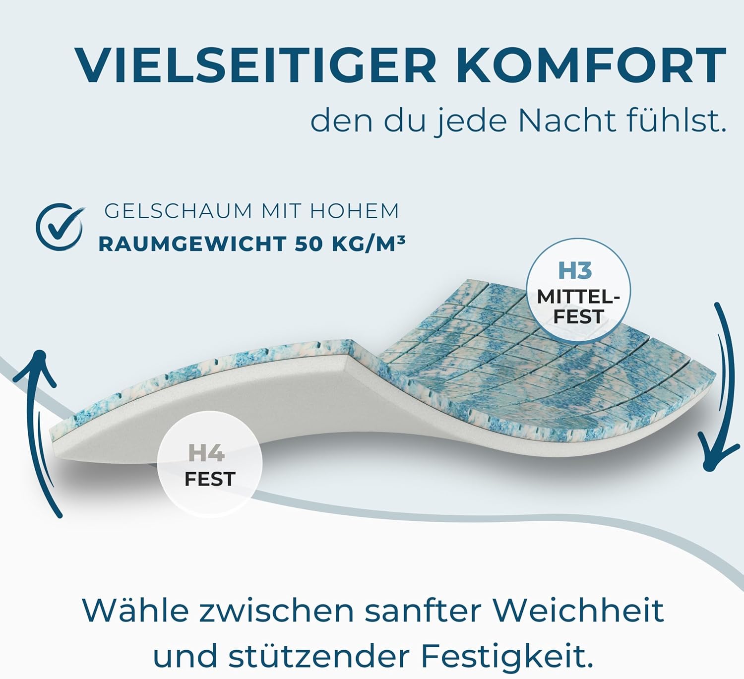 Premium Gel Topper 90x200cm | Hohes RG 50 & H3/H4 | wolkenweicher 7-Zonen Matratzentopper 90x200cm | Oberstoff aus 100% Bio-Baumwolle | 7cm Matratzen Topper 90x200 | Luxus Matratzenauflage