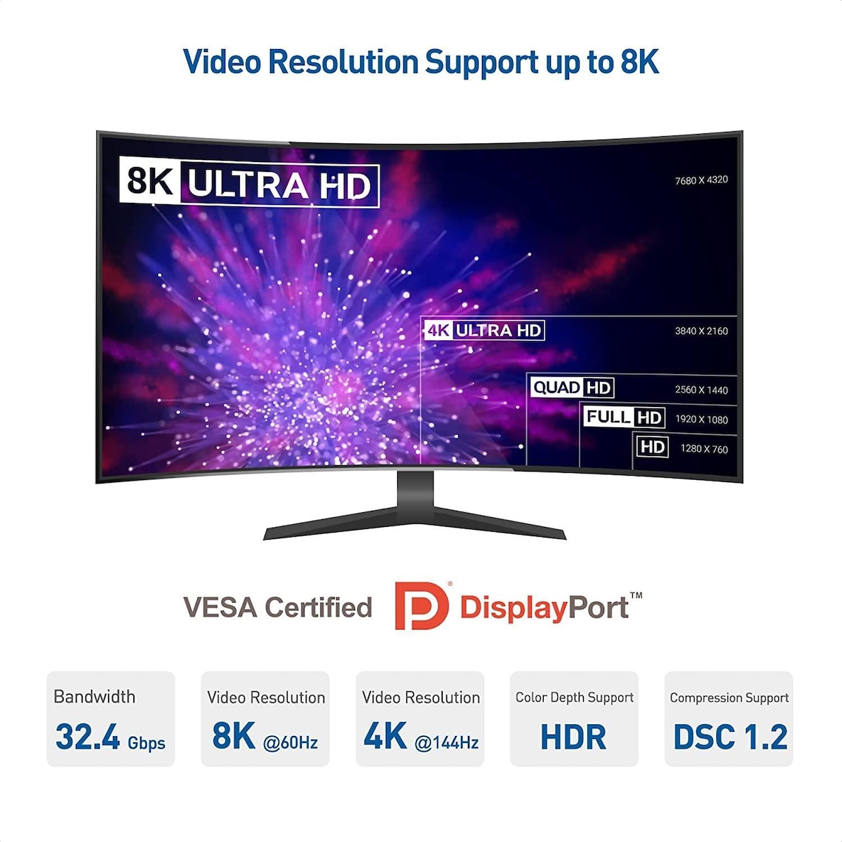 NORDIC-SERTIFISERT KABLER 1,5m nylonflettet Displayportkabel 1,4 UHD 8K60Hz 4K144Hz HBR3 32,4Gbps 10-bit HDR