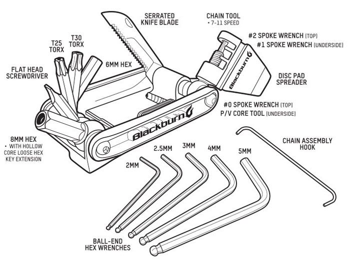 Blackburn Wayside Multi Tool kaufen | Bike-Discount