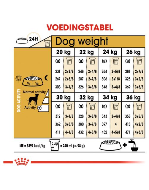 Royal Canin Dalmatian Adult - Hondenvoer - 12 kg