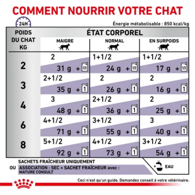 Royal Canin Mature Consult Balance Senior Consult Stage 1 pour chats