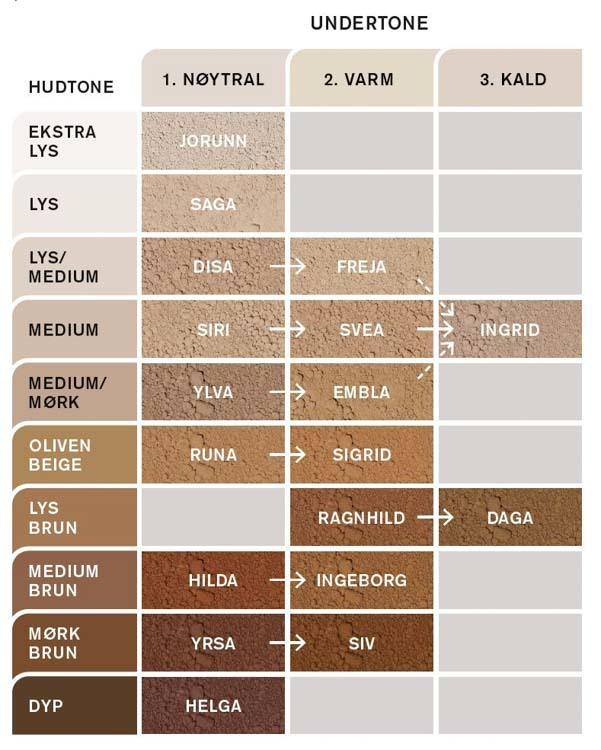 IDUN Minerals Foundation Disa 7g