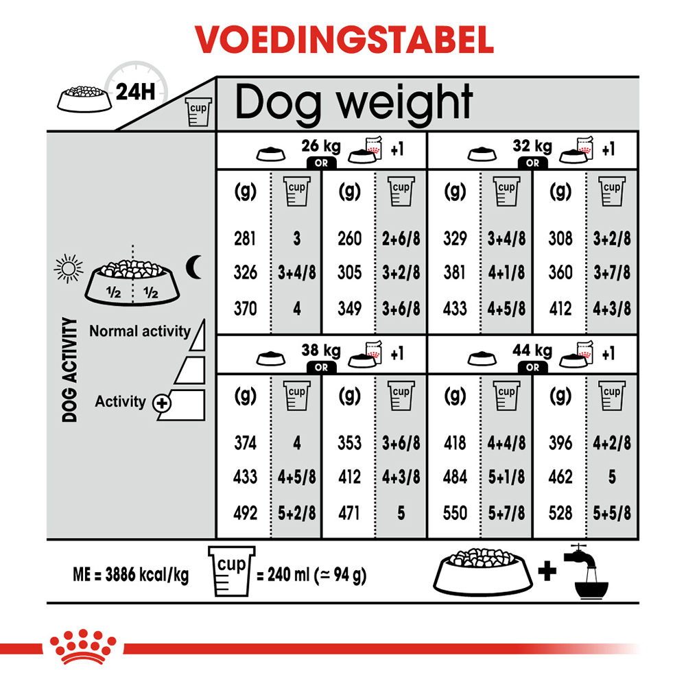 Royal Canin Maxi Digestive Care - Hondenvoer