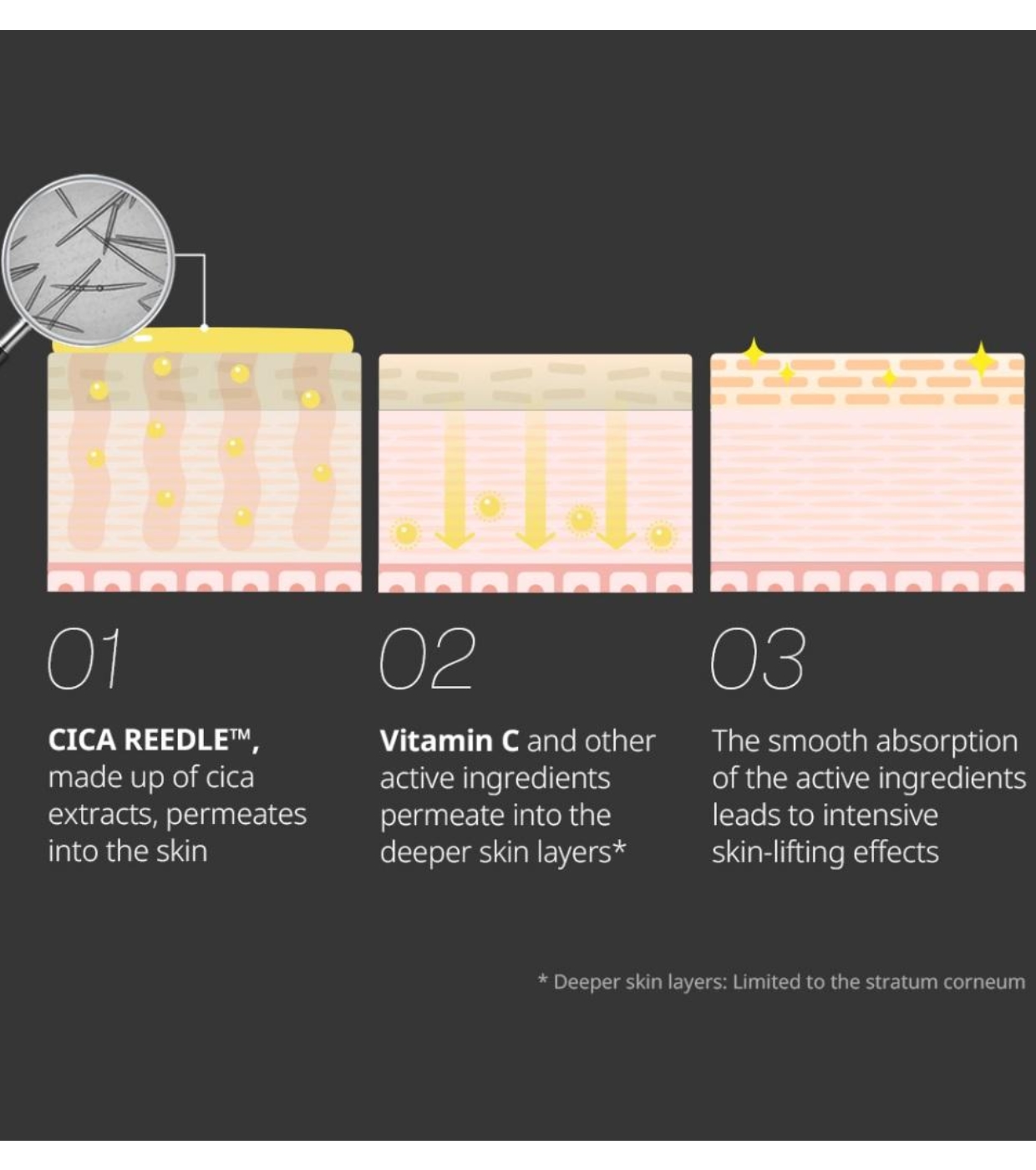 VT Cosmetics - Máscaras faciais Reedle Shot Vita-Light - 30ea