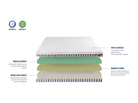 OLYMPE LITERIE | Matelas MON COCON 180x200 cm | Mousse avec mémoire de forme
