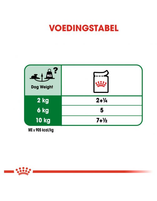 Royal Canin Mini Ageing 12+ Natvoer - Hondenvoer - 85 g