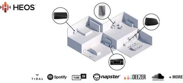 Marantz NR-1510 Noir Amplis home-cinéma