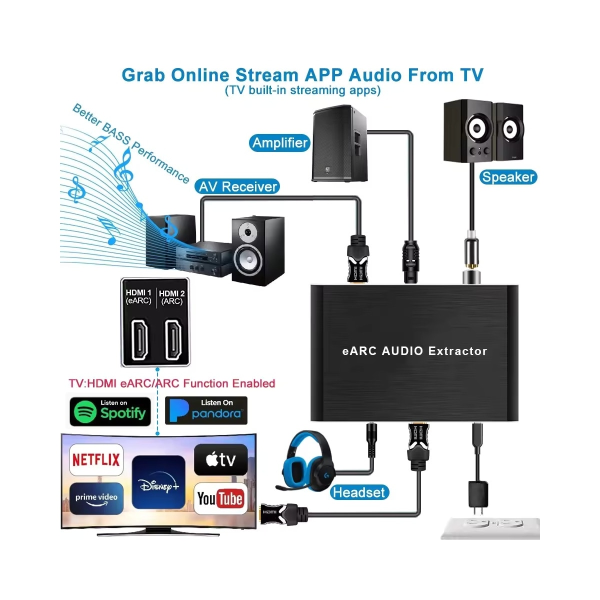 NÖRDIC 8K HDMI 2.1 eARC/ARC Extractor, HDMI eARC/ARC til HDMI 7.1CH Dolby Atmos, Koaksial, S/PDIF, AUX