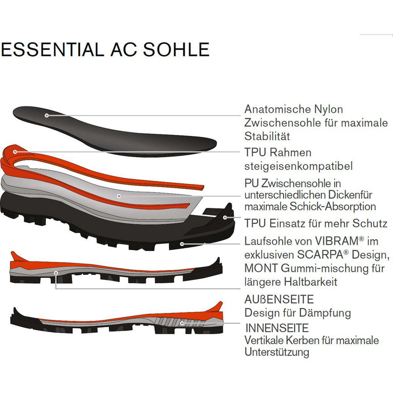 Scarpa Damen Mont Blanc Pro GTX Schuhe