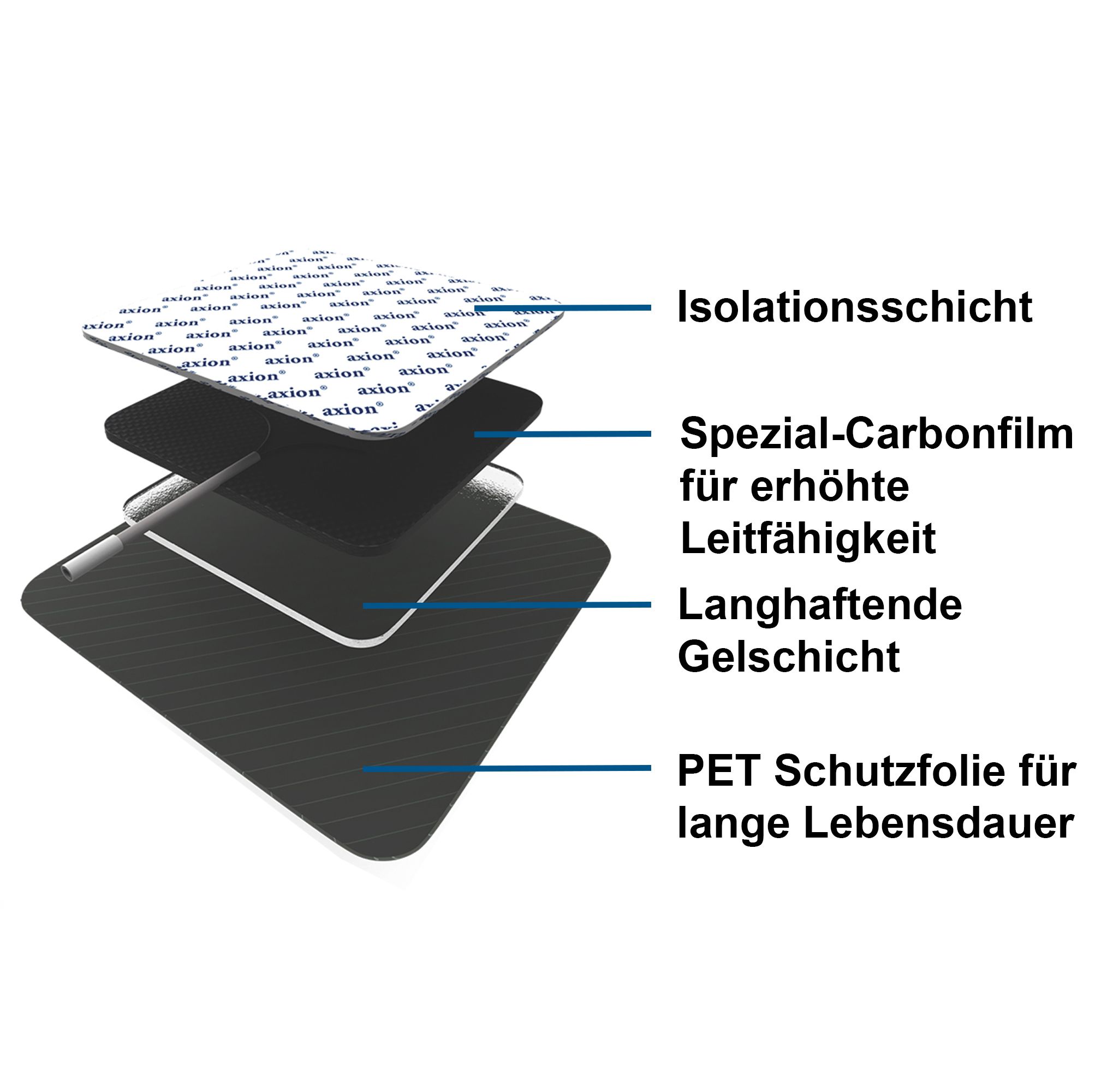 axion® selbstklebende Elektrodenpads rund 5,0 cm – passend zu axion, Prorelax, Promed, etc.