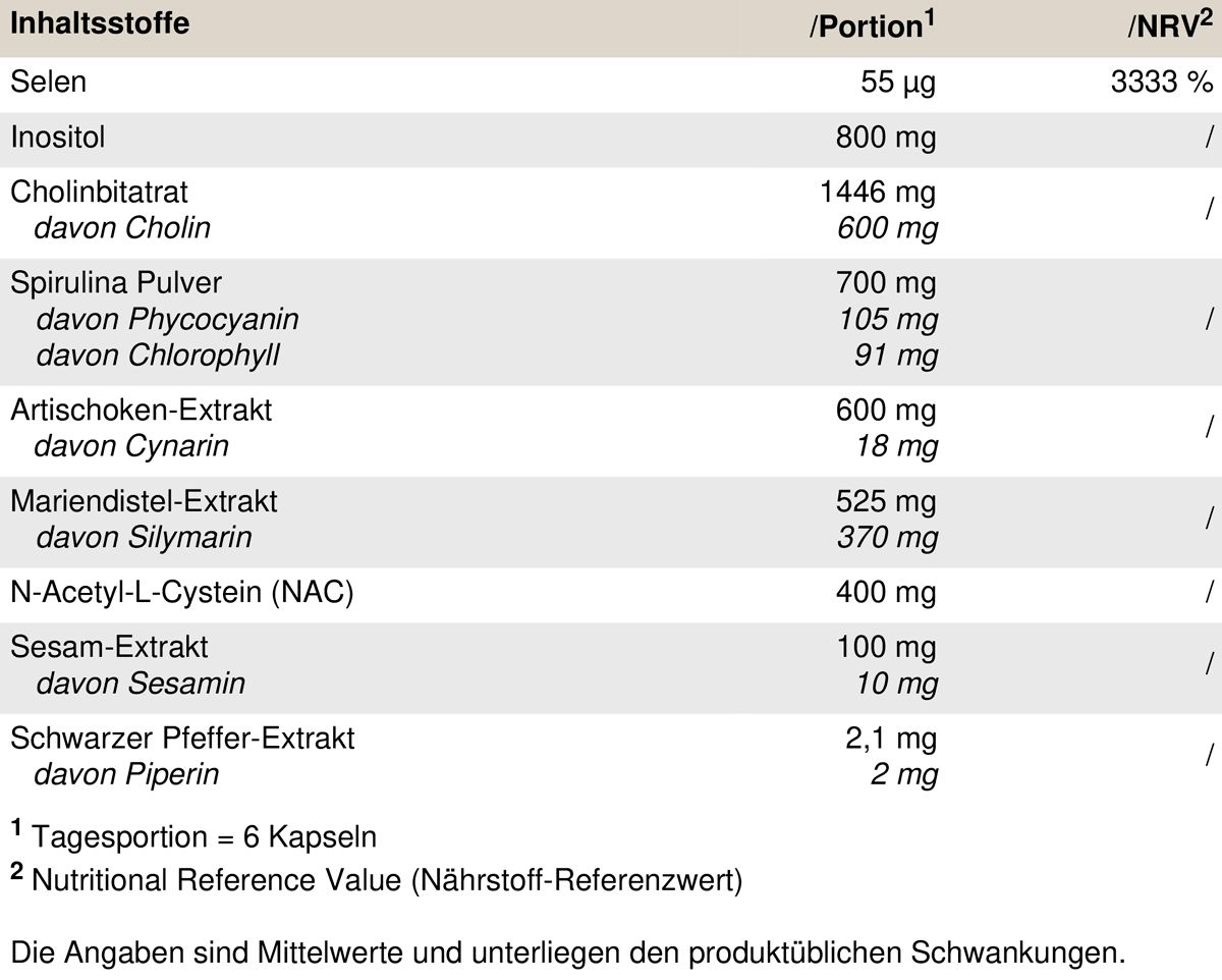 PEAK Liver Support