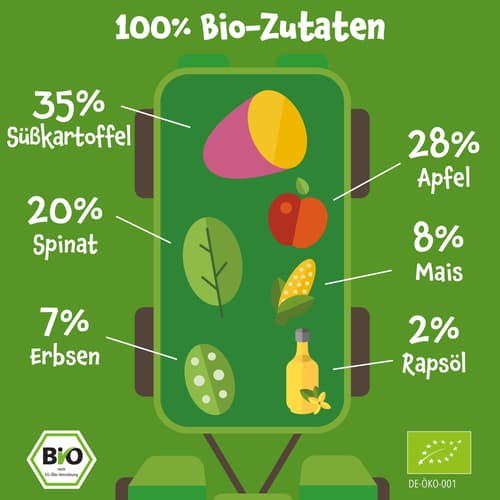 Pumpkin Organics - Bio Gemüse-Quetschie Süßkartoffel, Apfel, Spinat, Mais, Erbsen
