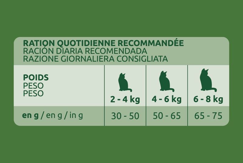 Ultima Chat Stérilisé Protection Urinaire poulet