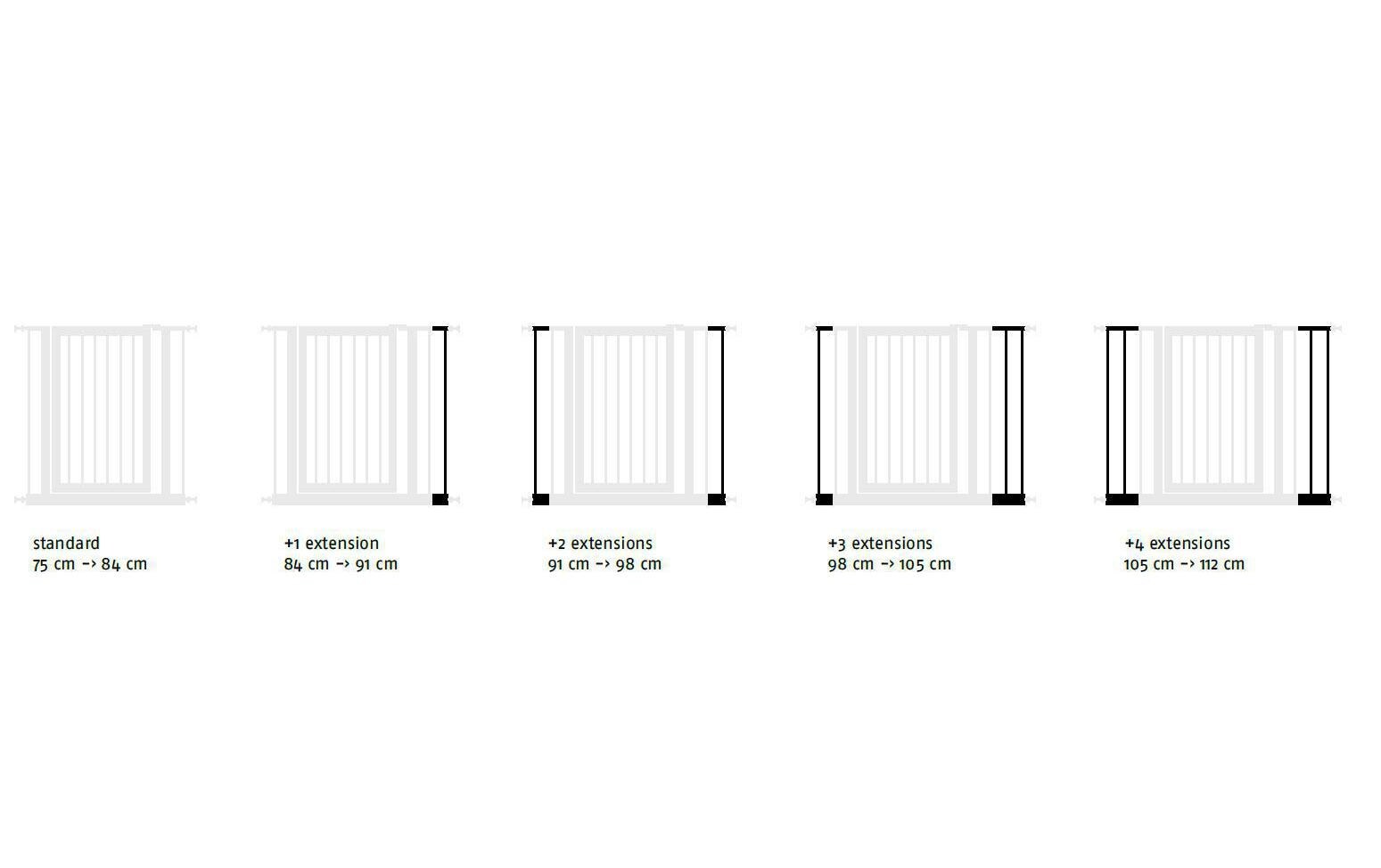 Absperrgitter Dog Barrier 7 x 107 cm, ErweiterungVerlängerung, passend zum Absperrgitter Dog Barrier