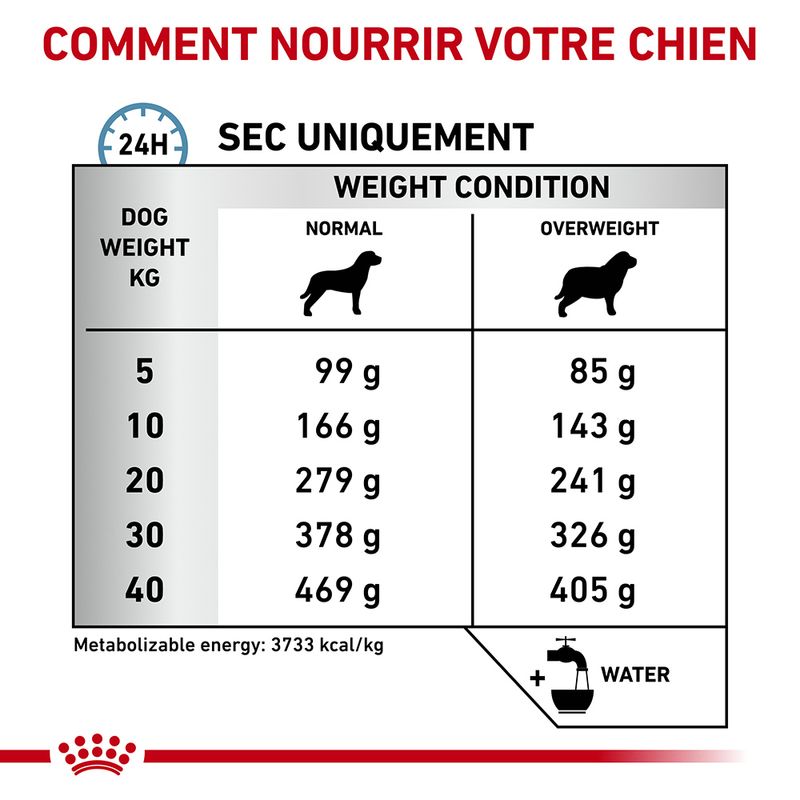 Royal Canin Veterinary Canine Hypoallergenic Moderate Calorie