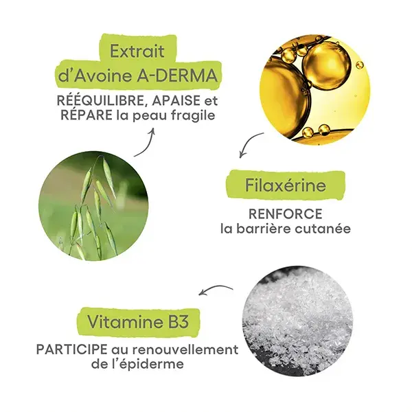 A-Derma Exomega Allergo Baume Émollient Anti-Grattage 200ml