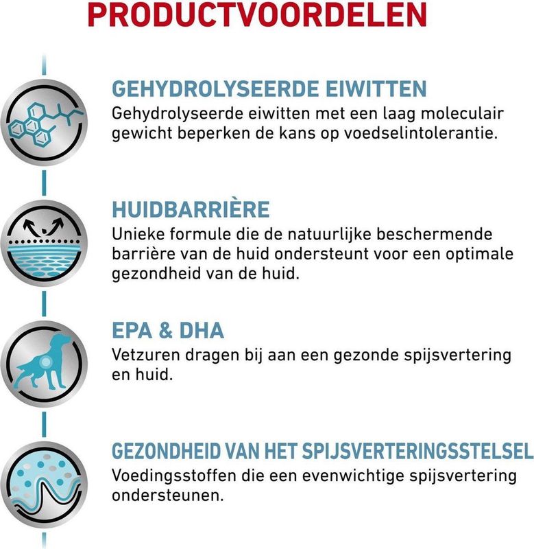 Royal Canin - Hypoallergenic - Hondenvoer - 2 kg