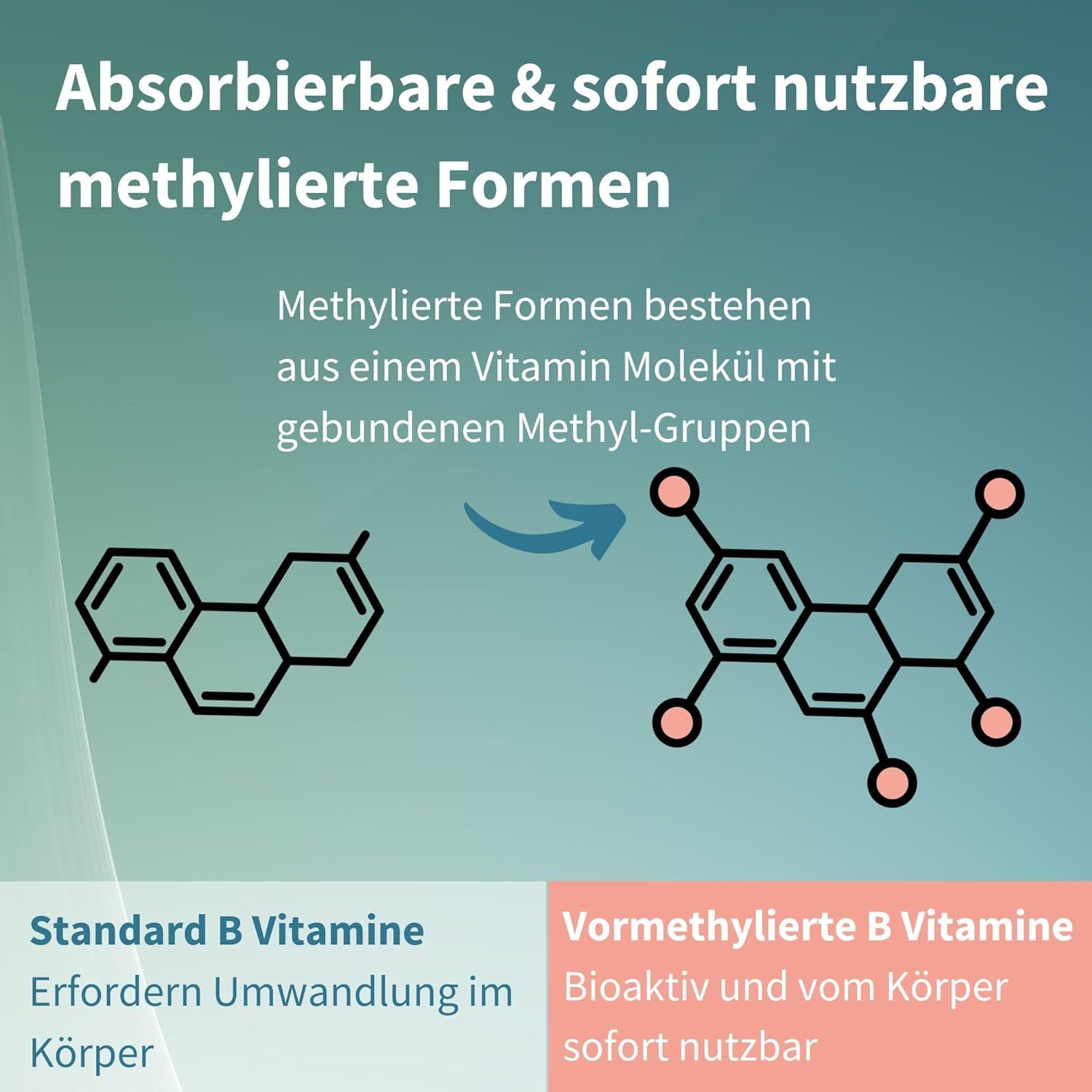 Igennus Vitamin B Komplex