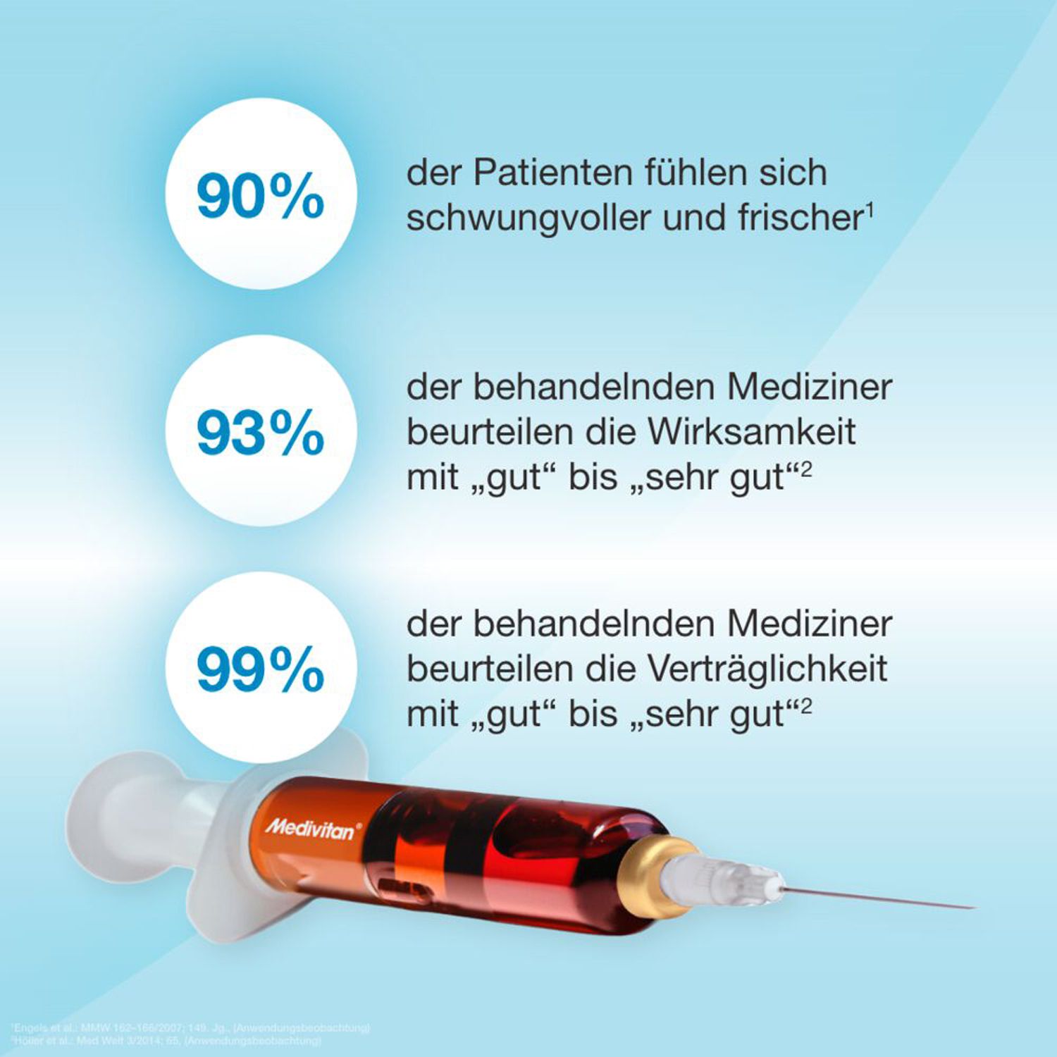 Medivitan iV 8 Fertigspritzen bei Vitamin B-Mangel