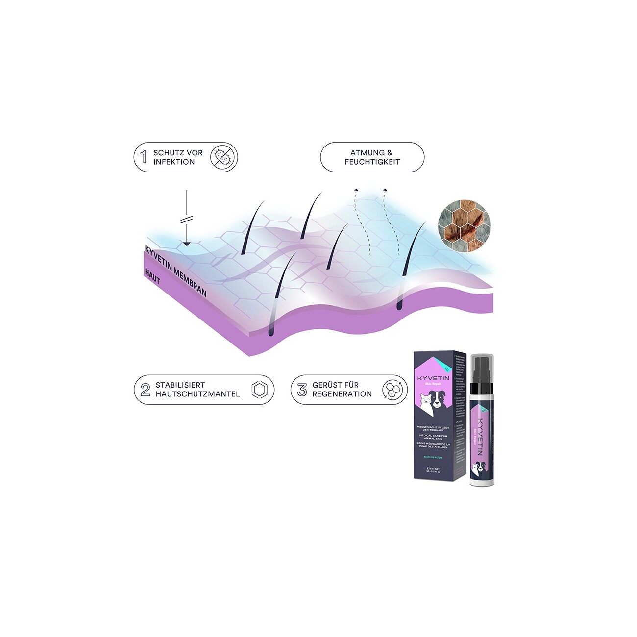 KYVETIN Gel Skin Repair für Hunde und Katzen