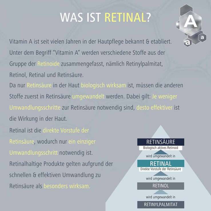 Medipharma cosmetics Retinal Serum, 30 ml