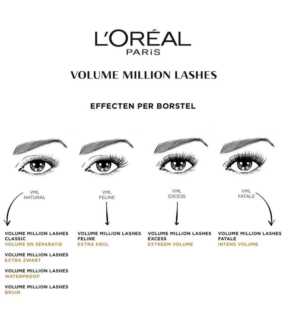 L’Oréal Mascara volume million lashes noir (1 stuk)