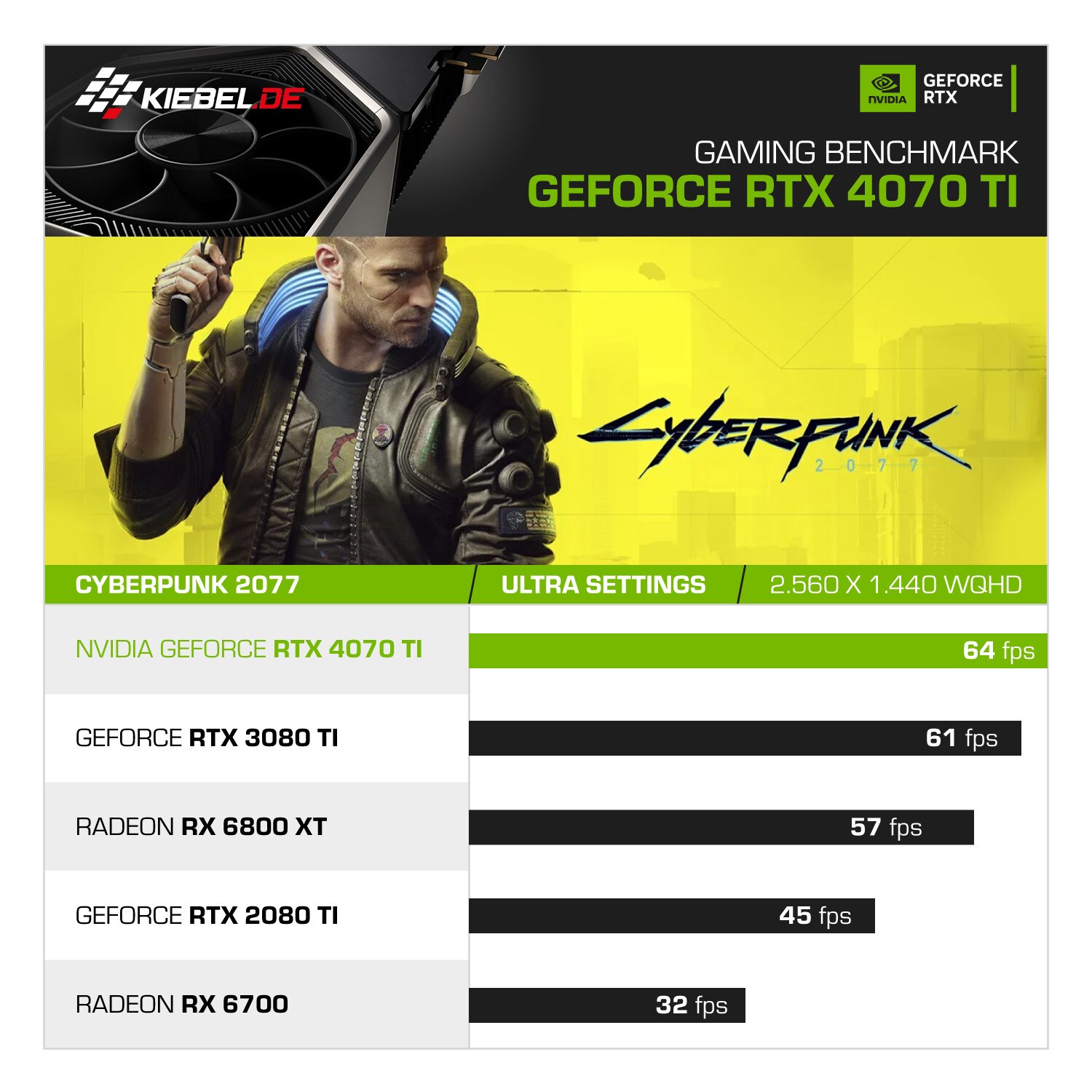 Gaming PC Blizzard 14 Intel Core i7-14700KF, 32GB DDR5, NVIDIA RTX 4070 Ti Super 16 GB, 4TB SSD, Windows 11