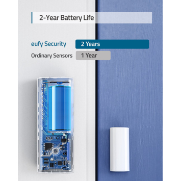Eufy Raam-/deursensor Uitbreiding voor Alarmsysteem