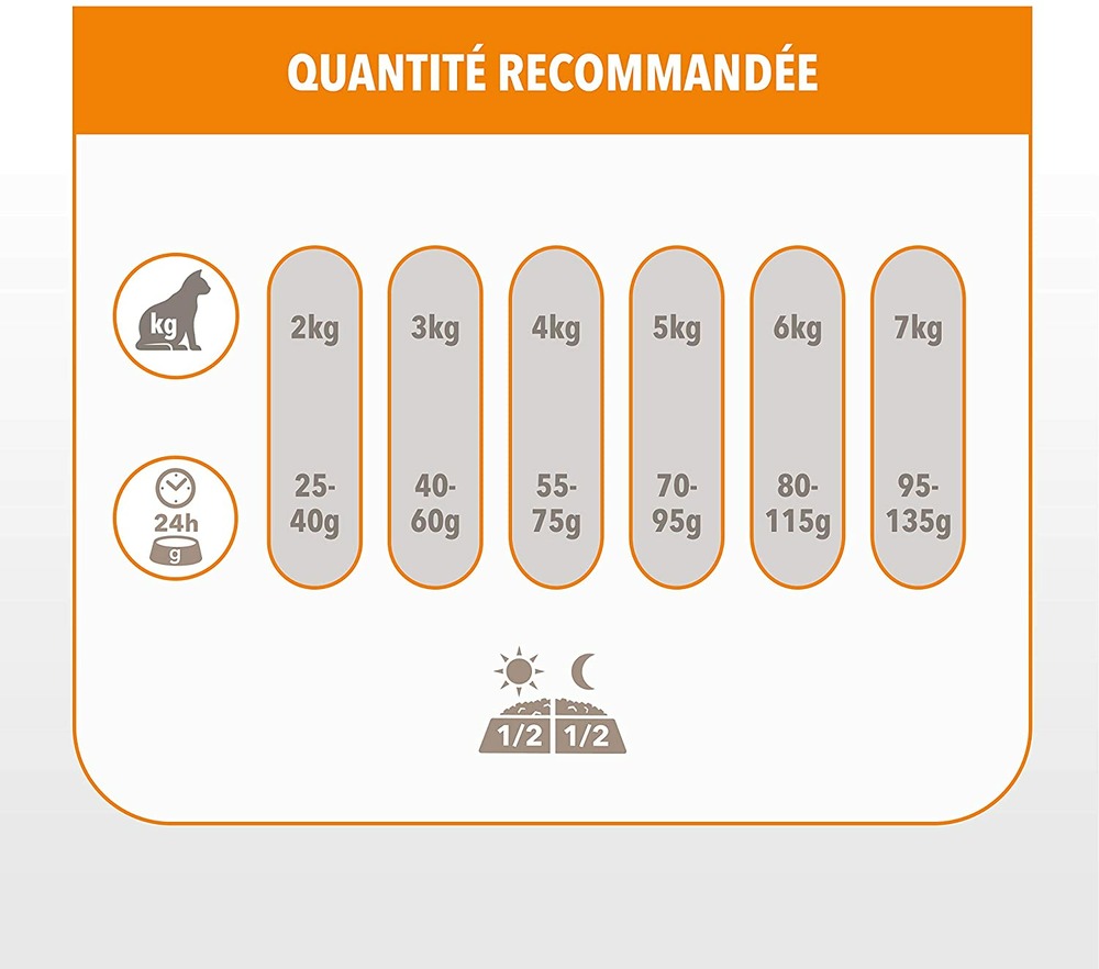 Croquette vitality chat adult agneau 10kg