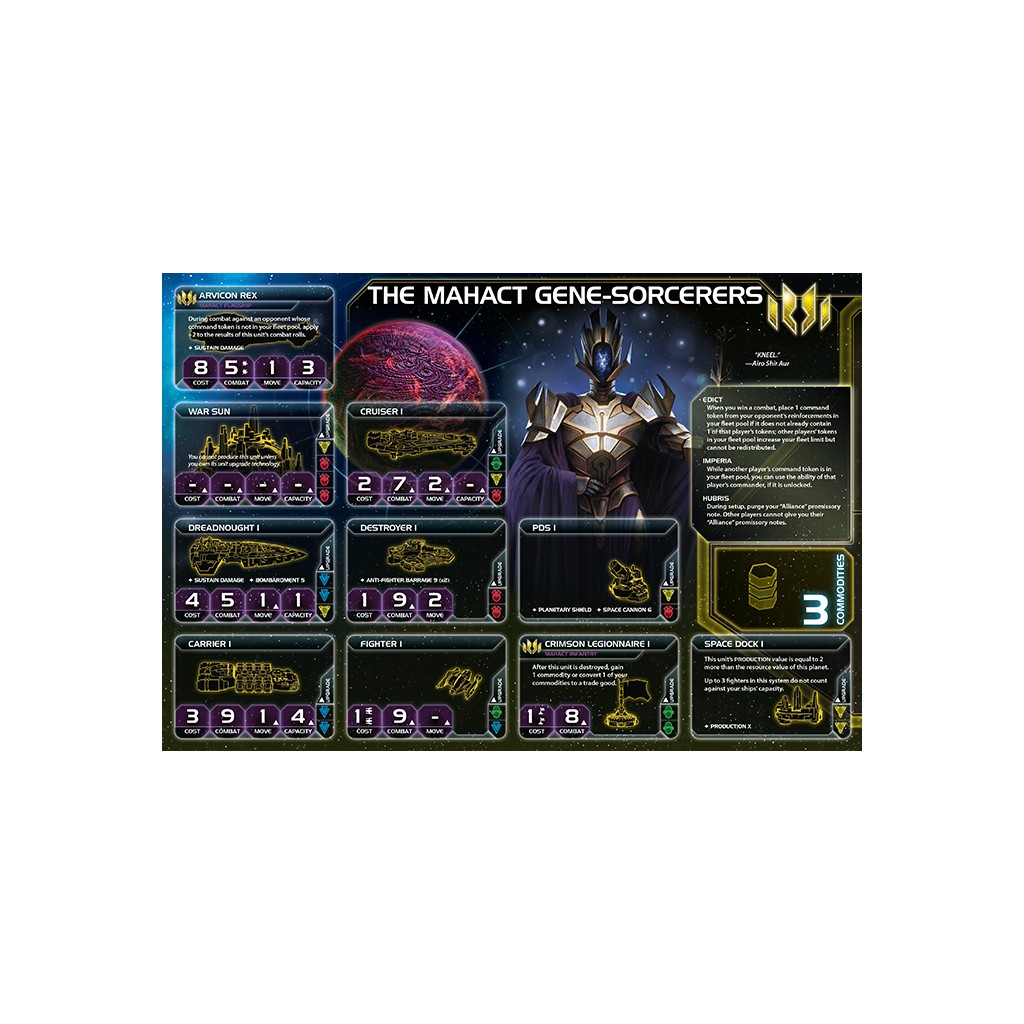 Twilight Imperium 4th Edition: Prophecy of Kings