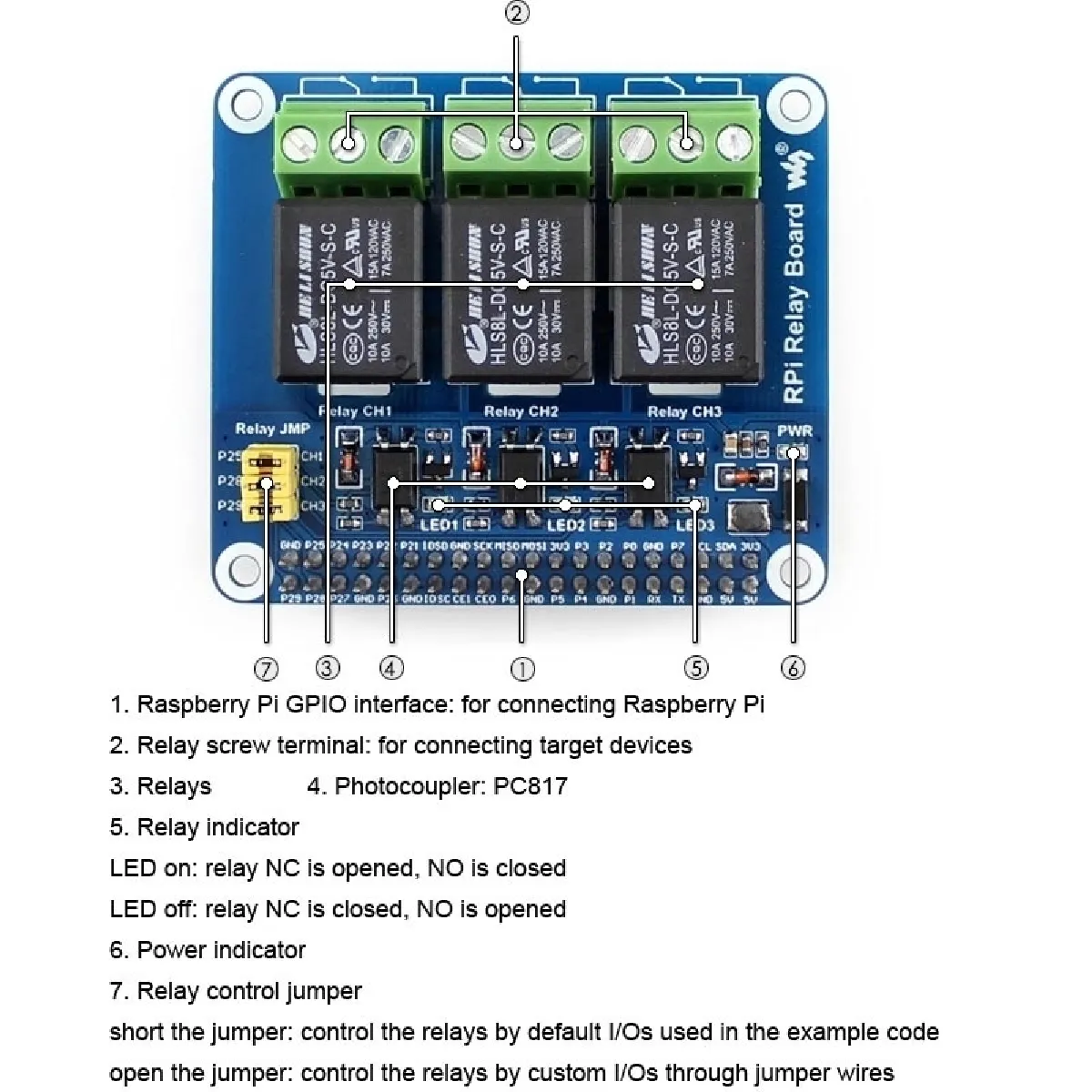 Wewoo Waveshare Carte de relais RPi