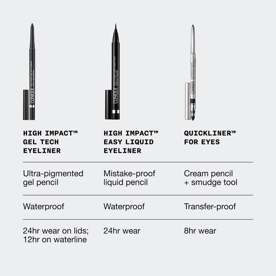 Clinique High Impact Gel Tech Eyeliner Beaming Beige 0,35g