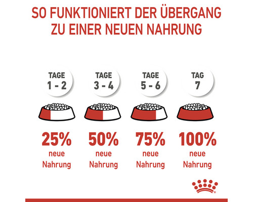 ROYAL CANIN Medium Puppy droogvoer voor middelgrote honden, 15 kg