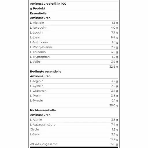 Scitec 100% Whey Protein Professional