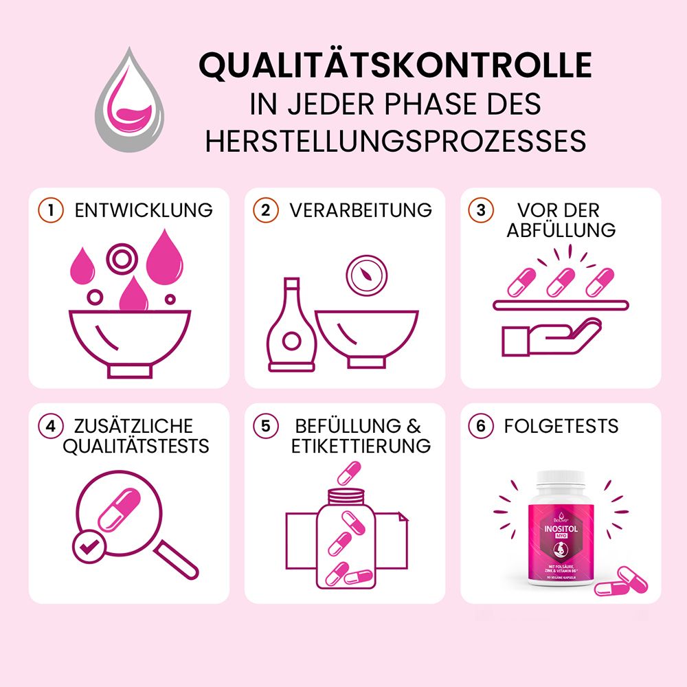 BeLive® INOSITOL MYO