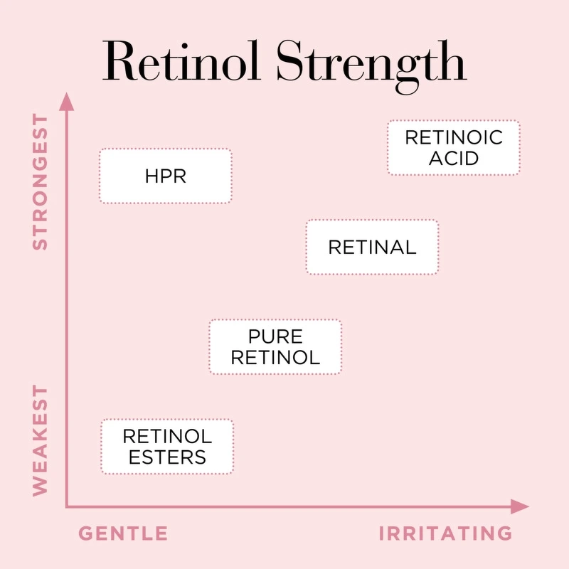 Elizabeth Arden Ceramide Retinol + HPR Capsules 60 Pieces