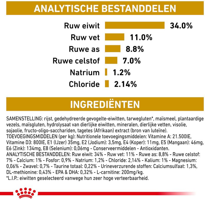 Royal Canin - Urinary S/O Moderate Calorie - Kattenvoer - 7kg