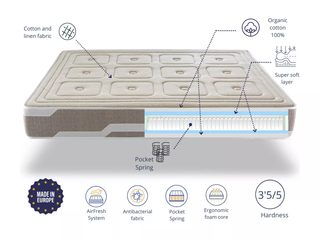 Matelas naturel ressorts ensaches 160X200 ORGANIC NATURA, Épaisseur 27 CM, 100% Coton et lin