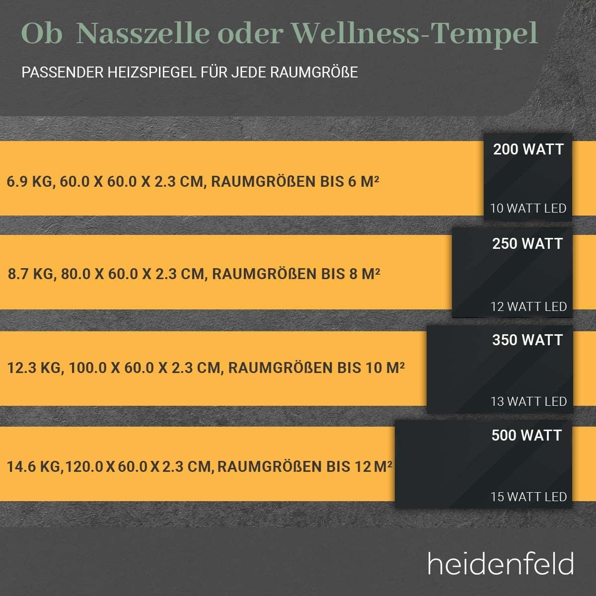 Heidenfeld Spiegel Infrarotheizung | HF-HS200 mit Touchpanel -    - 200 Watt - 60 x 60 cm - WiFi Badspiegel - Badezimmerspiegel - Infrarot Heizung Spiegel - Wandheizung